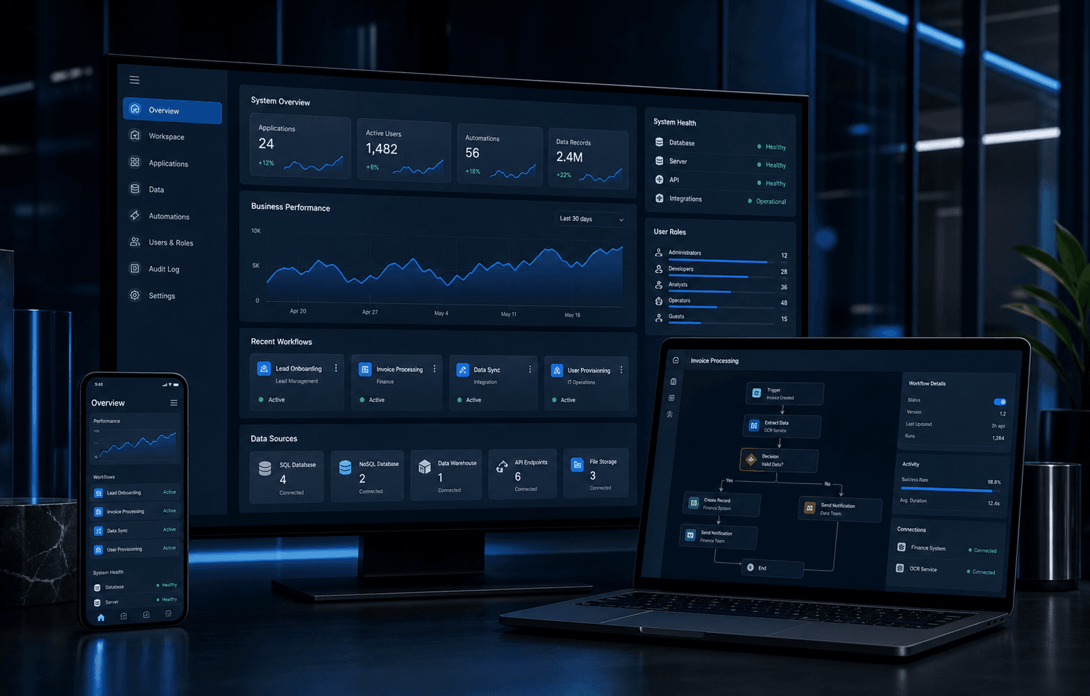 Integraciones para conectar tu negocio